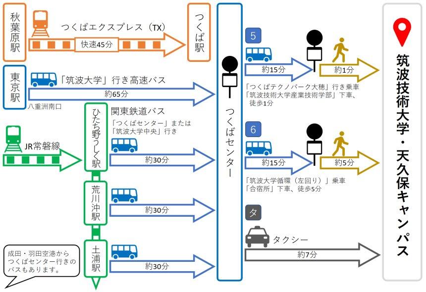 天久保キャンパスへのアクセス図