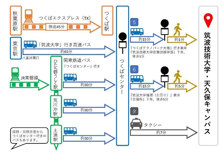 天久保キャンパスへのアクセス図