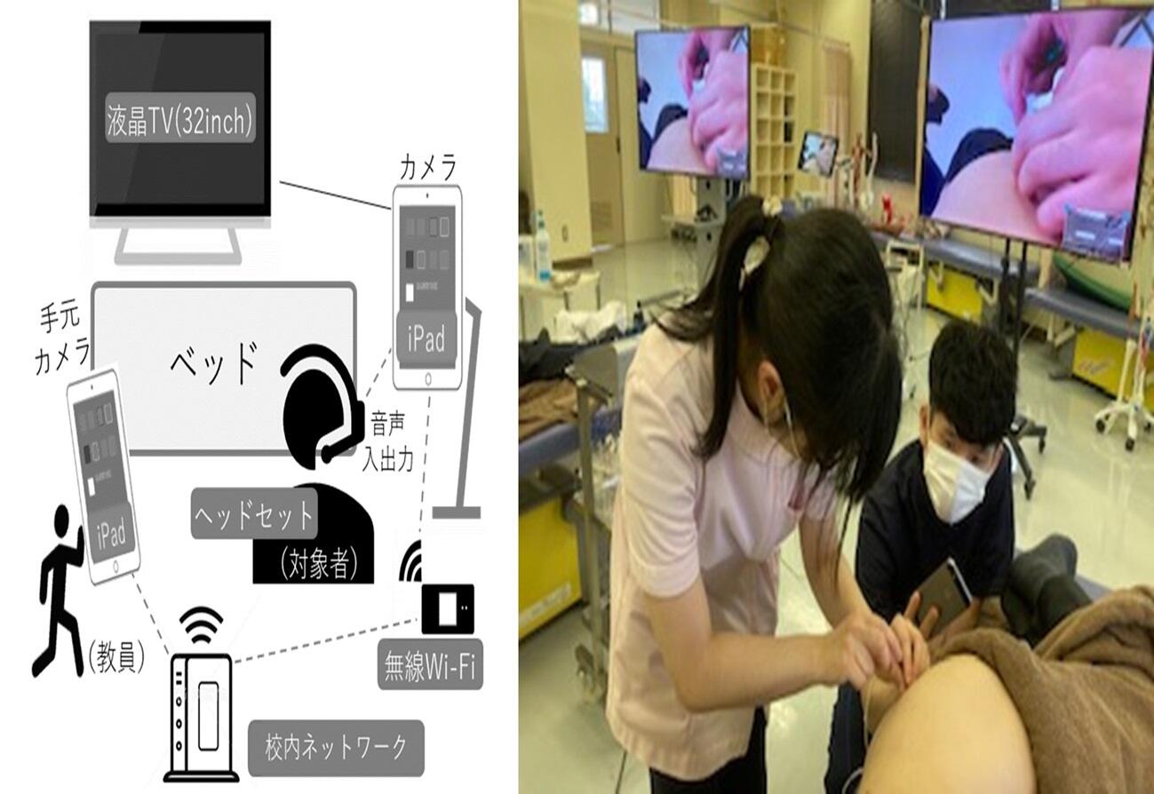 オンラインを活用した鍼技術教授（左はセッティング、右は教授の様子） 