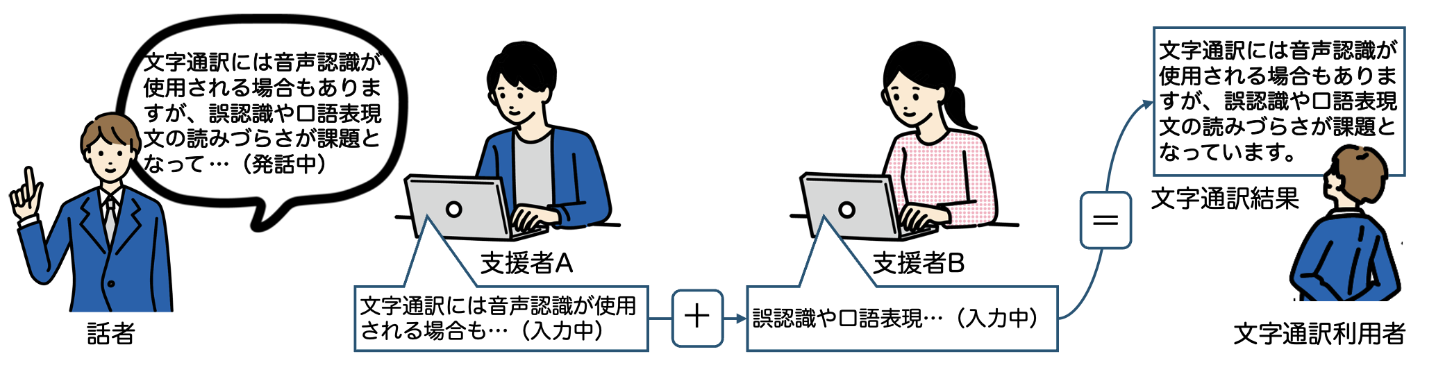 図1：連係入力の概要