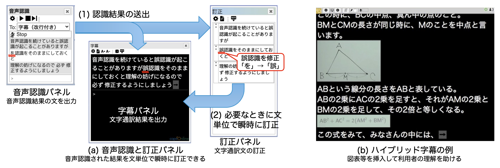 図5：captiOnlineの特徴的な機能